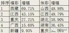 2017彩票总销量突破4268亿元 广东省成销售冠军