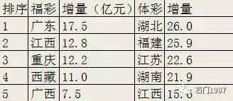 2017彩票总销量突破4268亿元 广东省成销售冠军