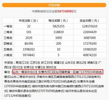 刚摇完奖 582万中奖彩票就现身 微信群里被疯传!