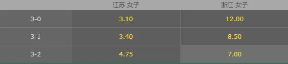 女排联赛-江苏主场发威3-0轻取浙江?数据显示真有可能!