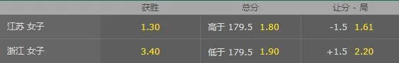 女排联赛-江苏主场发威3-0轻取浙江?数据显示真有可能!