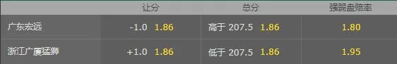 CBA-胡金秋直面易建联 广厦能双杀广东吗?