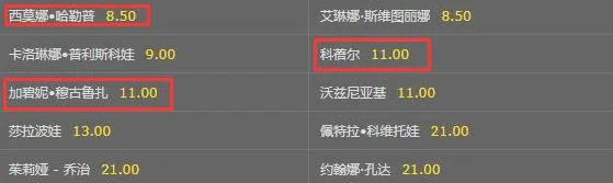 澳网开战在即 这位女单前世界第一要掉队?