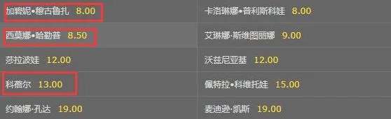 澳网开战在即 这位女单前世界第一要掉队?