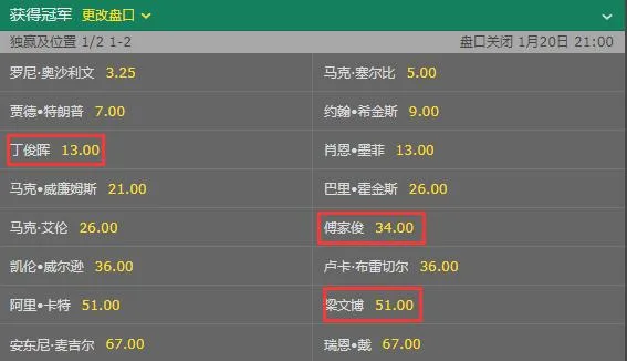 斯诺克大师赛-奥沙利文最被看好 丁俊晖有戏吗?