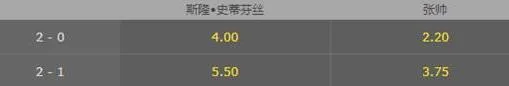 澳网-首战对阵美网冠军 张帅能挺进下一轮吗?