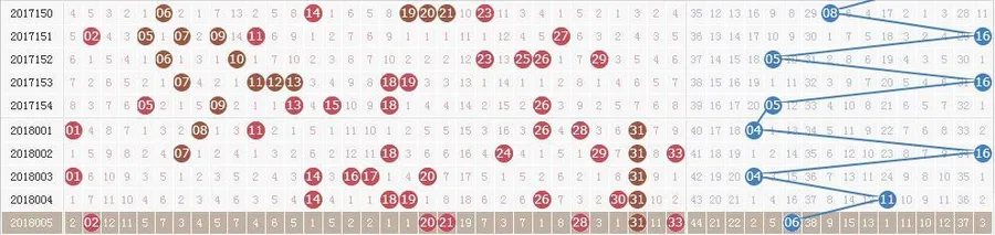 双色球第18006期开奖详情:头奖11注685万元