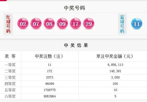 双色球第18006期开奖详情:头奖11注685万元