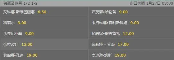 澳网-力压哈勒普莎娃!巡回赛女王要上位?