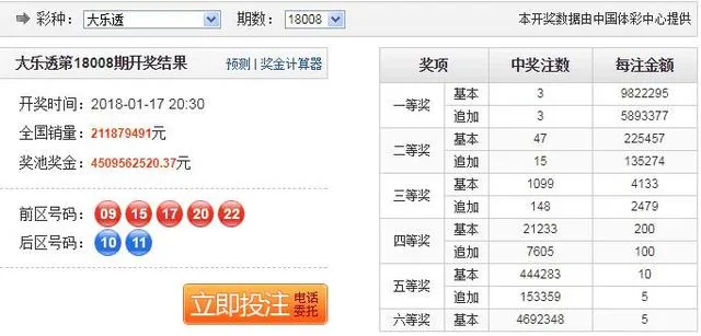 昨晚山东一人独揽2注追加头奖 总金额达3143万