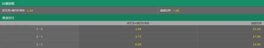 澳网-德约费德勒取胜无悬念?博彩公司赔率曝光