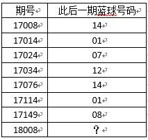 网易数说-我们统计了去年157期开奖数据 发现今晚要开出这一码!