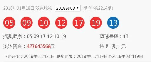 彩友一球失3000万 双色球1000万又要开出?