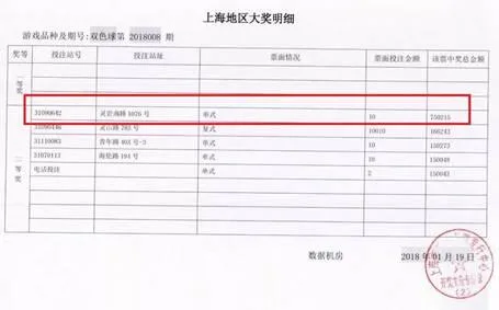 彩友一球失3000万 双色球1000万又要开出?