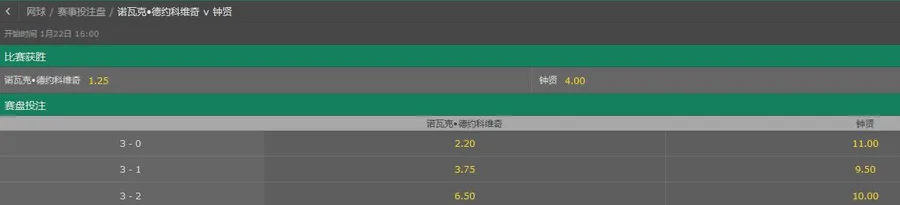 澳网-费德勒德约联手进8强?博彩公司告诉你答案
