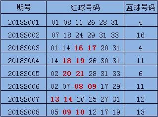 彩友一球失3000万 双色球1000万又要开出?