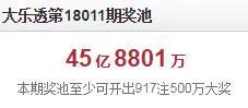 大乐透45.88亿奖池创纪录 排今日全球奖池第一