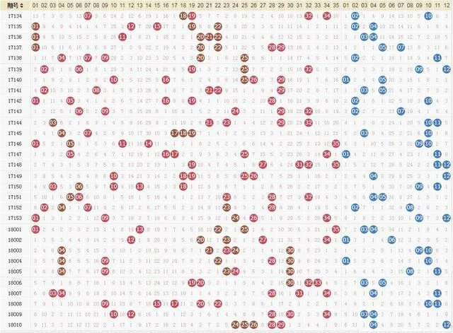 大乐透45.88亿奖池创纪录 排今日全球奖池第一