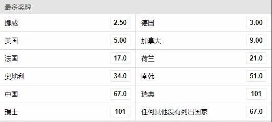 平昌冬奥会奖牌形势揭秘 中国军团前景被看好