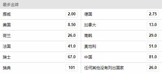 平昌冬奥会奖牌形势揭秘 中国军团前景被看好