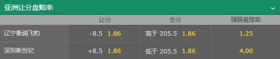 CBA-辽宁主场复仇深圳?博彩公司数据透露玄机