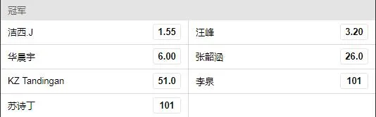 张天被淘汰?谁能夺冠?一组数据带你看破玄机!