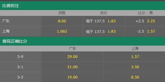 男排联赛-上海队3-0横扫广东?博彩公司这数据要逆天!