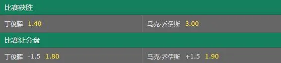 斯诺克世界大奖赛-数据利好 丁俊晖状态回升取胜晋级?