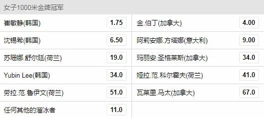 冬奥会-中国队首金有了?韩国短道项目或再拿两金