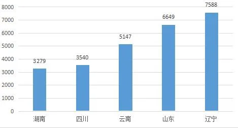 昨夜 海南彩民把奖池掏空10遍 返奖率高达1018.13%