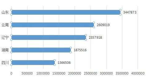 昨夜 海南彩民把奖池掏空10遍 返奖率高达1018.13%