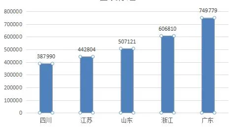 刚刚 天津彩民掏空3遍双色球奖池 返奖率290%