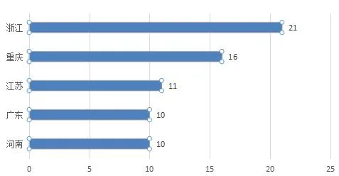 刚刚 天津彩民掏空3遍双色球奖池 返奖率290%