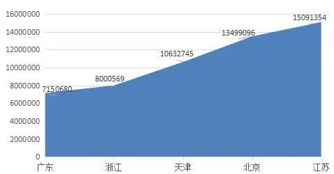 刚刚 天津彩民掏空3遍双色球奖池 返奖率290%