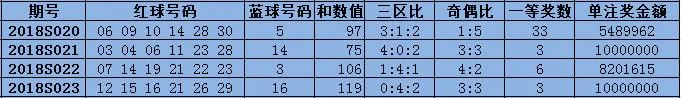 一地憾失1.05亿巨奖!双色球奖池飙升至4.1亿