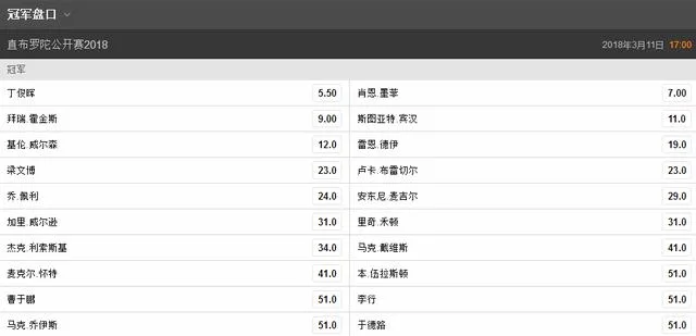斯诺克直布罗陀赛最新夺冠赔率:丁俊晖夺冠无悬念?