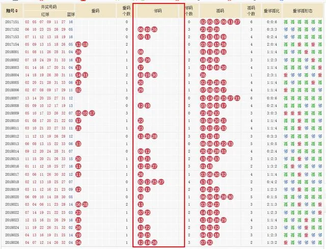 我们调查了1000万彩民 发现了这种选双色球靠谱的方法!