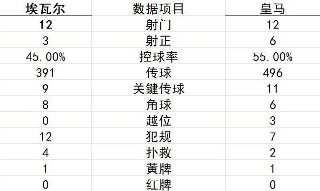 技术统计