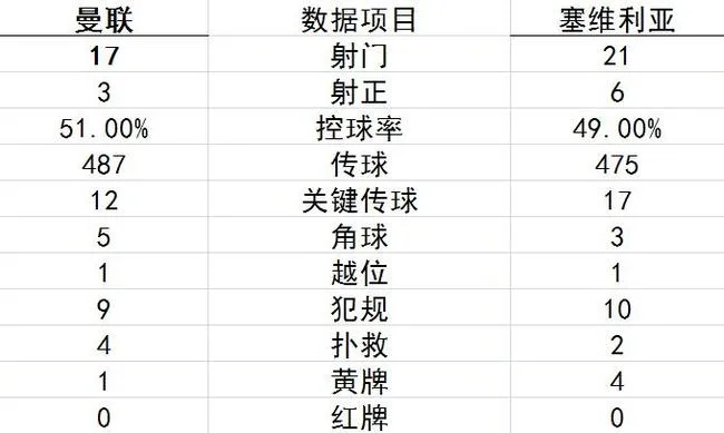 技术统计