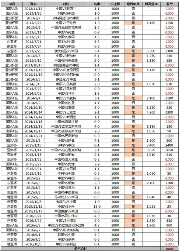 国足0-6狂输 大数据揭秘遇到国足该如何操作