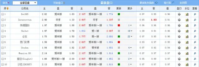 国足0-6让他1万搏中60万 想中奖你得先这么做