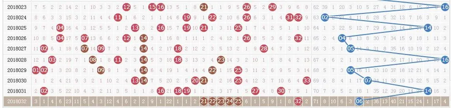 双色球第18033期开奖快讯:红球一组连号+蓝球06