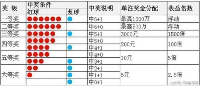 双色球第18033期开奖快讯:红球一组连号+蓝球06