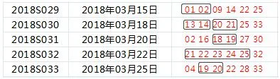 1000万奖“大四喜” 双色球奖池飙升至8.06亿
