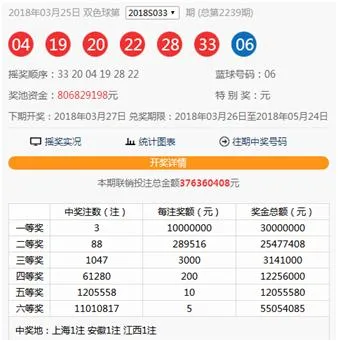 1000万奖“大四喜” 双色球奖池飙升至8.06亿