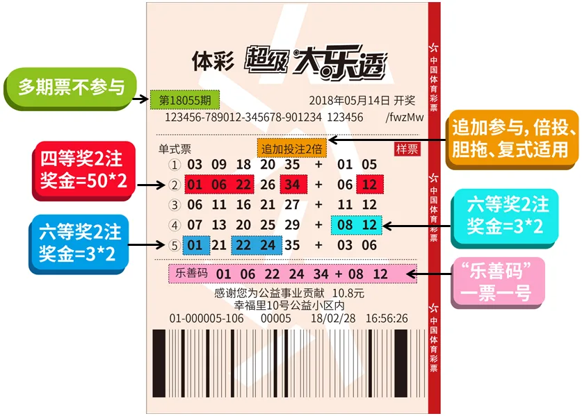 关于开展中国体育彩票超级大乐透派奖活动的公告