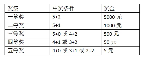 参与瓜分大乐透6亿元大派奖 追加投注少不了