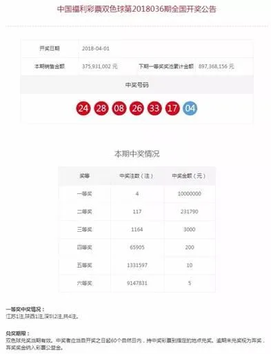 1049万得主坐动车领奖高调晒照片 中奖刷新当地纪录！