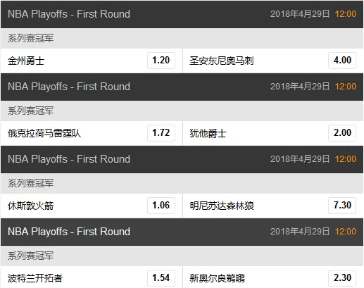 西部季后赛首轮晋级赔率