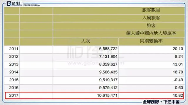 澳门博彩股集体下跌 海南博彩合法化属实吗?